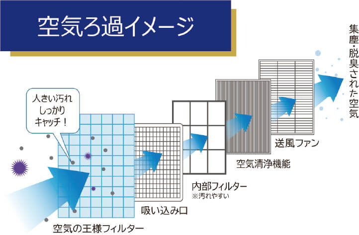 空気の王様（抗菌・抗ウイルスコーティング・エアコンフィルター