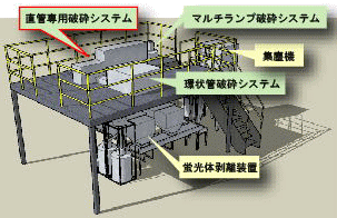 リサイクルプラント