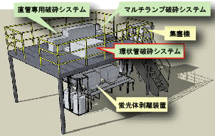 リサイクルプラント