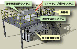 リサイクルプラント