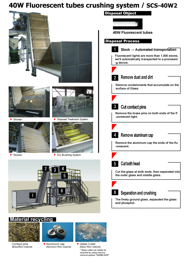 RECYCLE PLANT