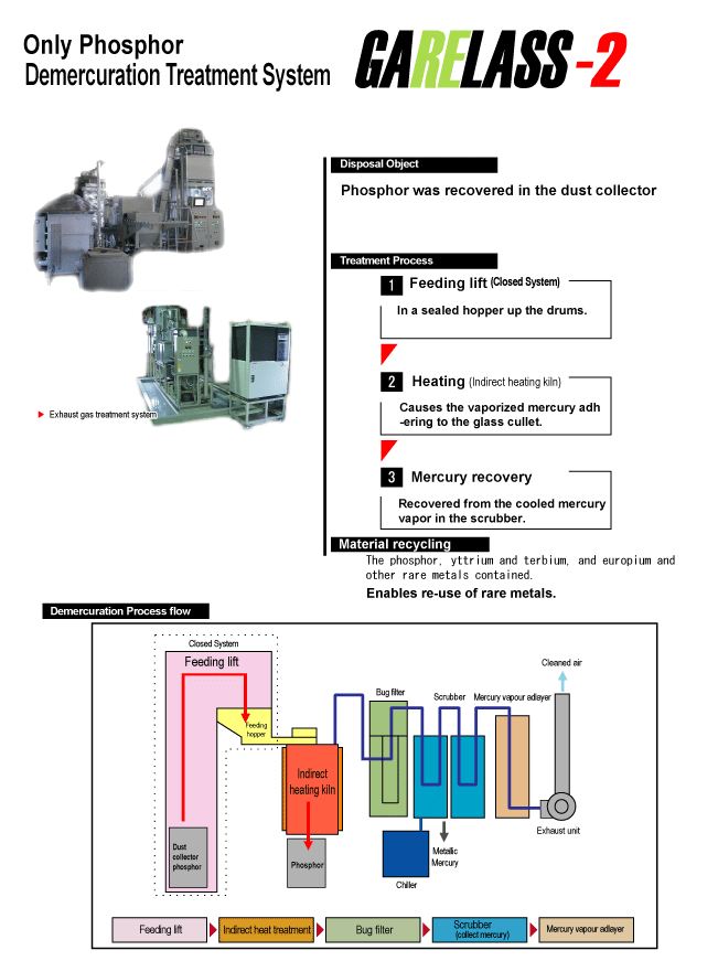 RECYCLE PLANT