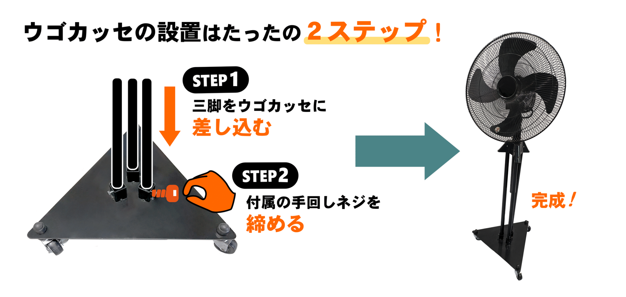 ウゴカッセの設置はたったの２ステップ！ (1)たたんだ三脚をウゴカッセに差し込む (2)付属の手回しねじを締めて固定 これだけで設置が完了します！